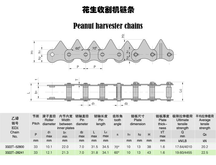 The chain size of the peanut harvester